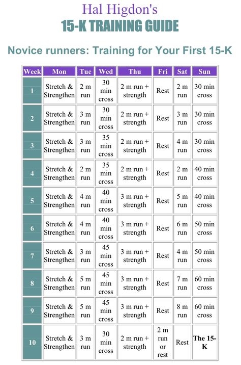 Hal Higdon Novice Training Program 15k Couch To 15k Training, 15k Training Plan, 10 Mile Training Plan, Race Motivation, Hal Higdon, Diy Fitness, Couch To 5k, Running Plan, Hiking Training