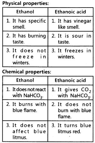 Science Study Tips Class 9, Class 10 Carbon And Its Compounds Notes, Science Formulas Chemistry Class 10, Chemistry Notes Class 10 Cbse, Carbon Compounds Notes, Chemistry Basics Class 10, 10th Class Study Tips, Cbse Class 10 Study Tips, Carbon And Its Compounds Class 10