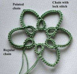 A list of quick and easy free tatting patterns from across the web. Surprise your friends, family, or even yourself with one of these cute patterns. Modern Tatting Patterns, Tatting Ideas, Tatting Patterns Free, Shuttle Tatting, Needle Tatting Patterns, Shuttle Tatting Patterns, Tatting Tutorial, Tatting Jewelry, Needle Tatting