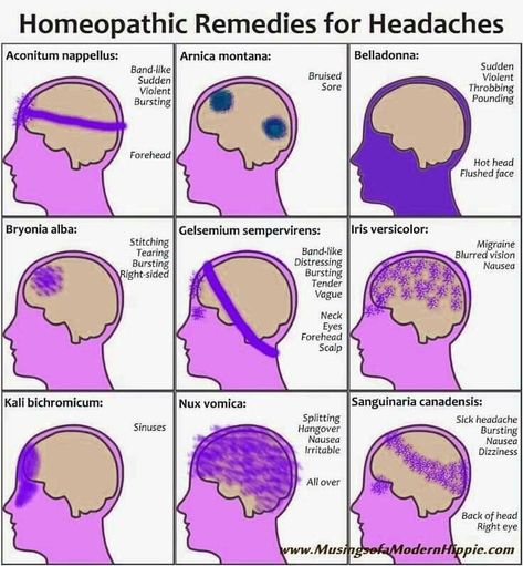 Homeopathy Headache Chart, Alternative Medicine Holistic Healing, Homeopathy Remedies, Water Therapy, Bach Flower Remedies, Homeopathy Medicine, Japanese Water, Alternative Healing, Homeopathic Medicine