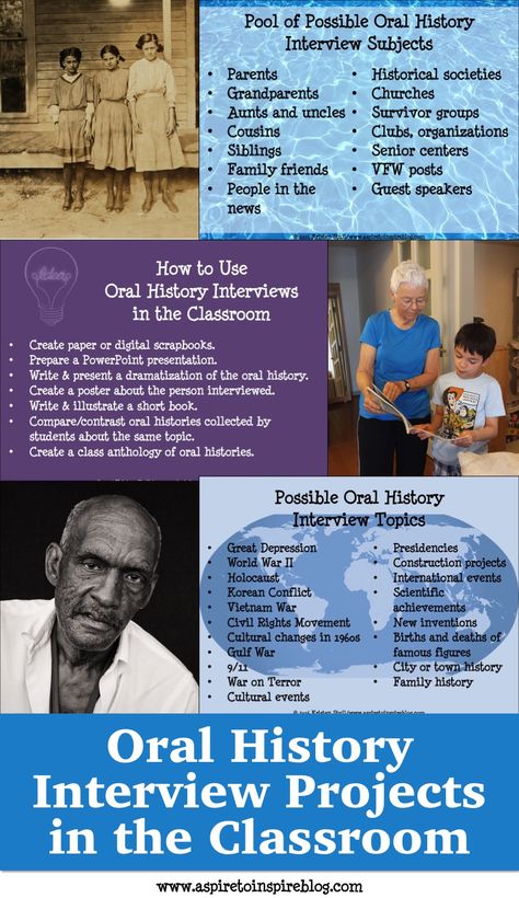 Spark student interest with eyewitness to history interviews! Here are some ideas for oral history interview topics, people, and final projects as well as suggestions for project planning. History Kindergarten, Essay Rubric, 8th Grade History, Ideas For The Classroom, Family History Projects, Writing Support, Secondary Classroom, History Project, Project Planning