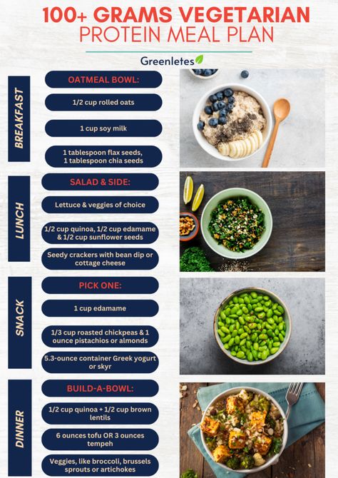 This vegetarian meal plan has 100+ grams of protein to help you build muscle Vegetarian Diet Plan For Muscle Gain, Vegetarian Muscle Building Meal Plan, Vegetarian Muscle Gain Meal Plan, Meal Prep To Build Muscle, Vegetarian Bodybuilding Meal Plan, High Protein Meals Vegetarian, Lean Bulk Meal Plan, 100 Grams Of Protein, Meatless Protein