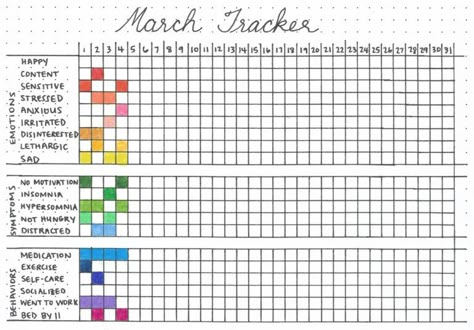 Bujo Medication Tracker, Bullet Journal Medication Tracker, Bullet Journal Health, Journal For Mental Health, Mental Health Tracker, Bullet Journal Mental Health, How To Bullet Journal, Journal Mental Health, Medication Tracker