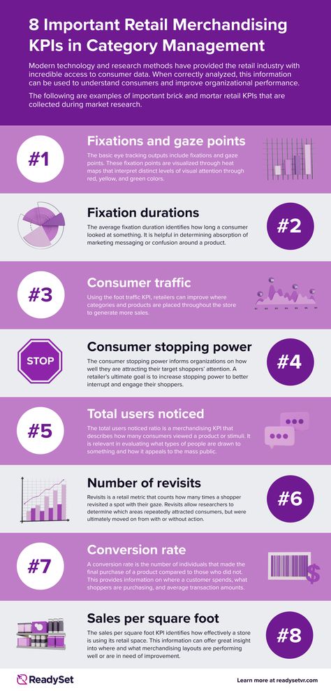 8 Important Retail Merchandising KPIs in Category Management (Infographic) 1. Fixations and gaze points 2. Fixation durations 3. Consumer traffic 4. Consumer stopping power 5. Total users noticed 6. Number of revisits 7. Conversion rate 8. Sales per square foot Category Management Retail, Math Infographic, Retail Marketing Strategy, Category Management, Retail Manager, Retail Management, Personal Development Activities, Strategy Infographic, Eye Tracking