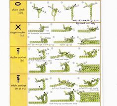 How to Crochet - Useful Crochet Cheat Sheet for Beginners Charts Patterns, Crochet Stitches Guide, Crochet Symbols, Knitted Blouse, Confection Au Crochet, Crochet Geek, Crochet Simple, Pola Sulam, Crochet Instructions