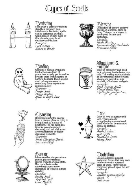 Types Of Spells For Beginners, What Is Binding Witchcraft, Different Types Of Spells Witchcraft, Learn Magic Spells, Different Spells, Types Of Spells In Witchcraft, Book Of Shadows Protection Spell, Types Of Magic Witchcraft, Witchy Spells Witchcraft