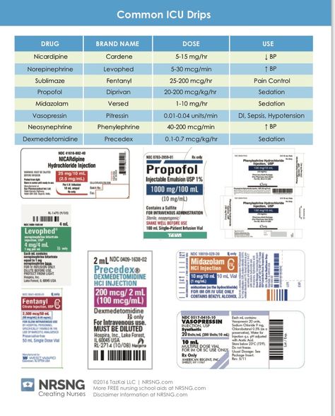 Iv Calculations Nursing, Medication Routes Nursing, Droplet Precautions Nursing, Fundamentals Of Nursing Vital Signs, Nursing Fundamentals Medication Administration, Nursing Information, Nursing Cheat, Nursing School Essential, Critical Care Nursing