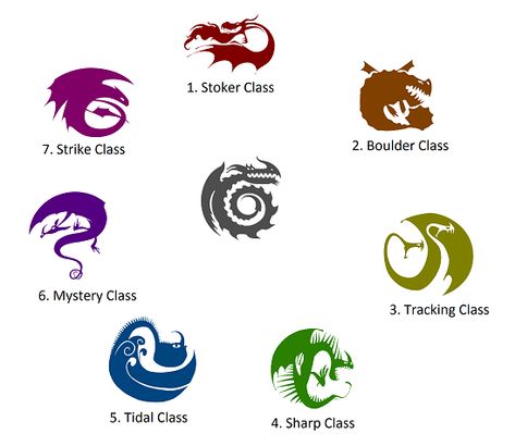 Httyd Dragons - Home Httyd Dragon Class Symbols, Httyd Classes, All Dragons In How To Train Your Dragon, Httyd Class Symbols, Dragon Classes Httyd, Dragon Eye Httyd, Httyd Names Ideas, Httyd Alphabet, Httyd Language