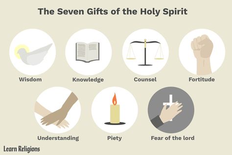 What Are the Seven Gifts of the Holy Spirit and What Do They Mean? Holy Spirit Aesthetic, Spirit Aesthetic, Gifts Of The Holy Spirit, Isaiah 11, Gifts Of The Spirit, Spirit Gifts, Bible Passages, Worship God, Fear Of The Lord