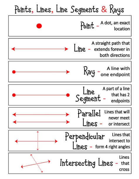 Lines In Mathematics, Line Segment Worksheets, Line Line Segment Ray Worksheet, Types Of Lines Anchor Chart, Point Line Line Segment Ray Activities, Lines Rays And Angles 4th Grade, Lines Anchor Chart, Points Lines Line Segments Rays, Grade 7 Math