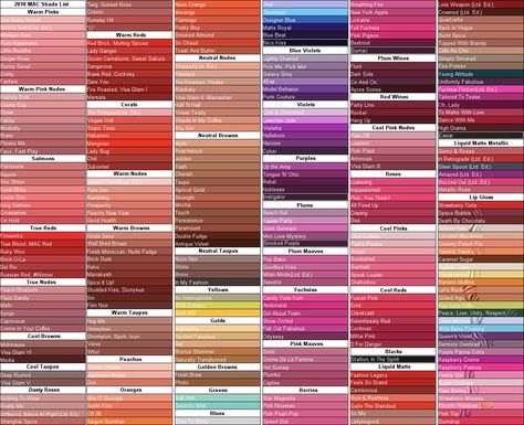 MAC Lipstick Shade List organized by color family, current as of 2018 Lip Gloss Shade Name Ideas, Mac Lipstick Shades Top 10, Lipstick Shades Names, Lipstick Shades Name Ideas, Lipstick Shades With Name, Lipstick Color Names, 90s Lipstick, Mac Lustreglass Lipstick Swatches, Mac Shades