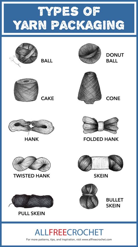 The most popular type of yarn packaging, a skein of yarn, is not the only way yarn is sold. Learn what a regular hank of yarn looks like, along with a folded hank, and twisted hank. You'll also see that there are different types of skeins, like pull skeins and bullet skeins.<br /> <br /> There are also balls, donut balls, cakes, and cones. So many different options! It's great to have a visual illustration of what you'll find at your local yarn store or on the internet when looking t Yarn Packaging, Donut Balls, Different Types Of Yarn, Yarn Fashion, Visual Illustration, Hobbies Quote, Yarn Winder, Finding A Hobby, Spinning Wool