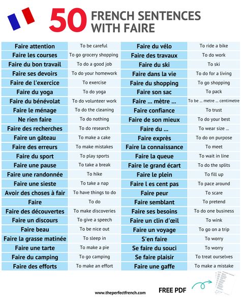 Sentence Structure In French, Counting In French, French Frases, Verbs In French, Common French Phrases, French Nouns, French To English, French Vocab, French Language Basics