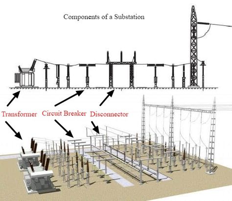 Electrical Substation: Equipment, Types, Components & Functions Electric Substation, Substation Design, Electric Station, Electrical Substation, Electrical Engineering Projects, Electrical Transformers, Power Engineering, Refrigeration And Air Conditioning, Electrical Circuit Diagram