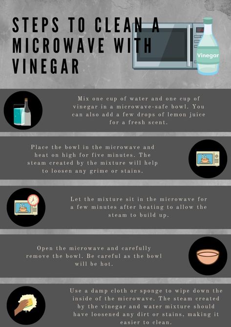 Microwave Cleaning, Microwave Cleaning Hack, Using Vinegar To Clean, Clean Reads, Natural Cleaning Solutions, Cleaning Advice, Vinegar Uses, Clean Microwave, Vinegar Cleaning