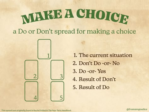 Make a Choice Tarot Spread: a Do or Don't spread for making a choice.  1. The Current Situation 2. Don't Do -or- No 3. Do -or- Yes 4. Result of Don't  5. Result of Do Tarot Spreads For Decisions, Tarot Spreads Decision Making, Tarot Yes Or No, Decision Tarot Spread, Yes Or No Tarot Spread, Yes Or No Tarot, Tarot Guidebook, Tarot Reading Spreads, Amy Jones