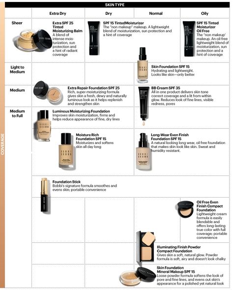 Make Up For Dolls: Bobbi Brown BBU Face Palette (Concealers, Correctors & Foundations) Makeup Advice, Bobbi Brown Makeup, Lightweight Moisturizer, Face Palette, Brown Makeup, Professional Makeup Artist, Makeup Application, Professional Makeup, Oil Free