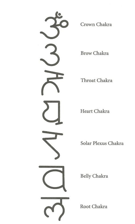 chakra symbols Chakra Symbols Drawing, Crown Chakra Symbol Tattoo, Chakra Symbols Simple, 7 Chakras Tattoo Small Arm, Root Chakra Symbol Tattoo, Sahasrara Chakra Symbol, Tattoo Chakra Symbols, Chakra Symbols Tattoo, Reiki Tattoo