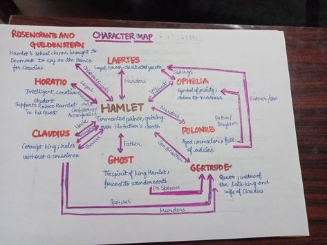 #hamlet #shakespeare #notesbypri Hamlet Study Notes, Hamlet Annotations, Hamlet Notes, Hamlet Characters, Hamlet Shakespeare, Spark Notes, Literature Notes, Exam Preparation Tips, Leaving Cert