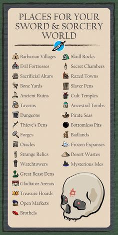 Book Of Misspells, Things To Put In Your Fantasy Map, Things To Include In Your Map, Things To Include In Your Fantasy Map, D&d World Building, Fantasy World Building Ideas, How To Make A Fantasy Map, Dnd World Building, Fantasy Map Ideas