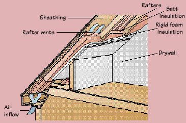 Room Attic, Attic Office, Attic Renovation Ideas, Tiny Bath, Finished Attic, Attic Playroom, Attic Loft, Small Attic, Attic Insulation