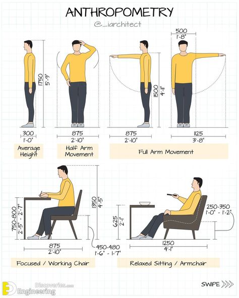 Furniture Anthropometry, Human Dimension Architecture, Anthropometry Human, Anthropometry Architecture, Porch Gate Design, Functional Home Design, Porch Gate, Residence Design, Human Dimension