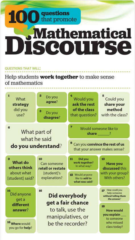 Math Discourse, Mathematics Classroom, Math Talks, Math Coach, Number Talks, Math Talk, Math Intervention, 100 Questions, Math Instruction