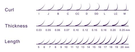 How to Choose Eyelash Extensions: Length & Curl Lash Extensions Diameter, Eyelash Extension Curl Chart, Lash Extensions Length Chart, Eyelash Extension Lengths, Lash Extension Diameter Chart, Eyelash Extensions Curl Chart, Eyelash Extensions Lengths, Eyelash Extension Curl Type, Lash Thickness Chart