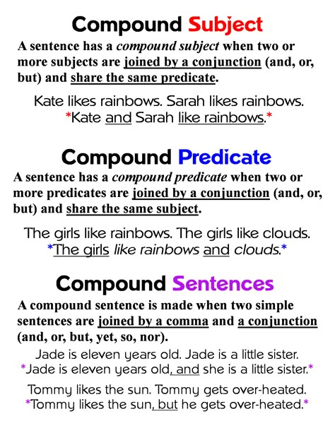 Compound Subjects, Predicates & Sentences ~ Anchor Chart * Jungle Academy Compound Subjects And Predicates Anchor Chart, Compound Predicate, Compound Sentences Anchor Chart, Compound Subjects Anchor Chart, Simple Compound Sentences, Simple Compound And Complex Sentences Worksheet, Compound Subjects And Predicates, Compound Complex Sentences Examples, Simple Predicate