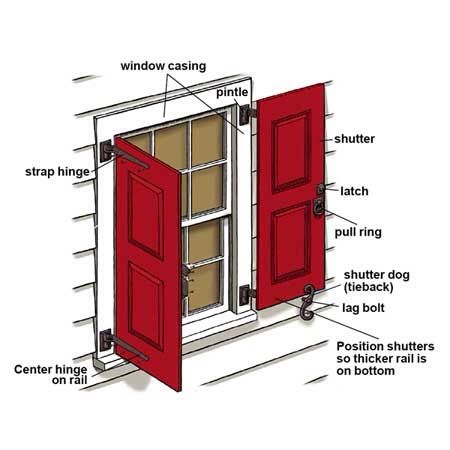 Shutter hardware diagram Bifold Exterior Shutters, Diy Storm Shutters Exterior, Jendela Vintage, Exterior Shutter Hardware, Gray Cottage, Shutter Dogs, Wood Shutters Exterior, Shutter Projects, Crib Ideas