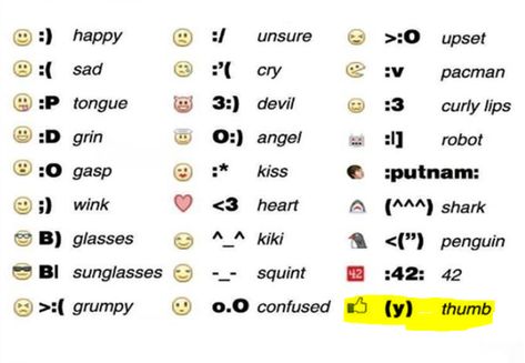 source https://www.quora.com/What-is-the-meaning-of-Y What Does Uwu Mean, What Does Xoxo Mean, Heyyyyy Meaning, Xoxo Meaning, Alphabet Code, Study Flashcards, Emoji For Instagram, Social Thinking, Body Drawing Tutorial