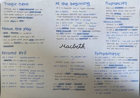 Macbeth Mindmap Gcse, Macbeth Character Mindmap, Macbeth Mindmap, Macbeth Character Analysis, Macbeth Revision, Gcse Notes, Macbeth Characters, English Gcse Revision, Macbeth Quotes