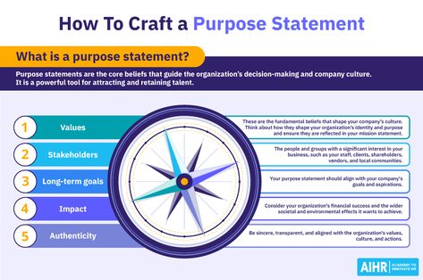 How To Write a Company Purpose Statement (Plus Examples) - AIHR Purpose Statement Examples, Purpose Statement, Employee Experience, Diversity Inclusion, Communications Plan, Talent Acquisition, Core Beliefs, Certificate Programs, How To Craft