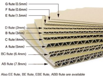 A|B|C|E|F|AB|BC|BE|EE|EF|ABA|EBA Flute Corrugated Board Cardboard Decor, Cardboard Recycling, Corrugated Packaging, Corrugated Carton, Cardboard Model, Cardboard Shipping Boxes, Cardboard Crafts Diy, Cardboard Design, Corrugated Board