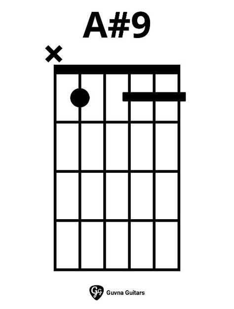 How To Play The A#9 Chord On Guitar Music Scales, Guitar Fingers, Learn Guitar Chords, Guitar Fretboard, Chords Guitar, Guitar Chord Chart, Learn Guitar, Guitar Chords, Ukulele