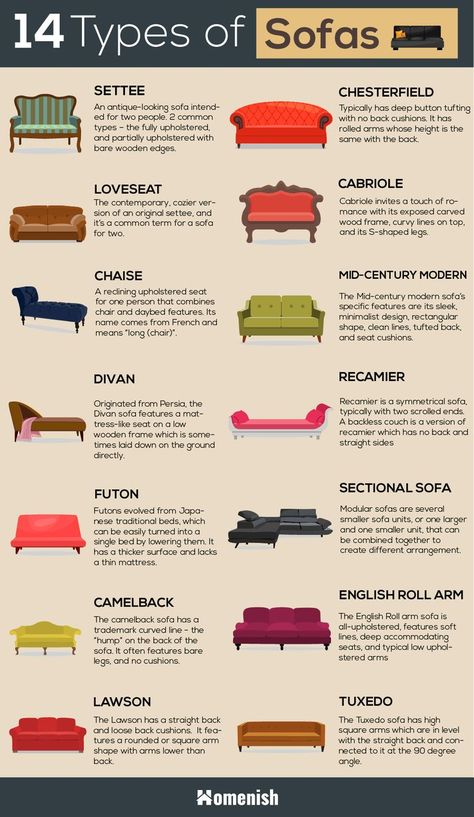 Types of Sofa Furniture Types Of Couches Furniture, Types Of Sofas Furniture, Sofa Styles Guide, English Roll Arm Sofa Living Room, Tuxedo Couch, Decorations Drawing, 2023 Home Interior, Modern Living Room Design Ideas, Types Of Couches