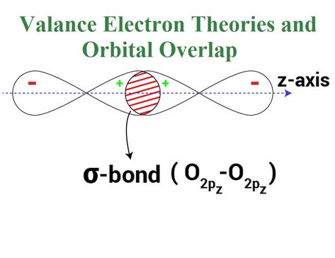 All about VBT and VSEPR theory Chemistry Knowledge, Vsepr Theory, Clinical Chemistry, Chemistry, Key, Quick Saves