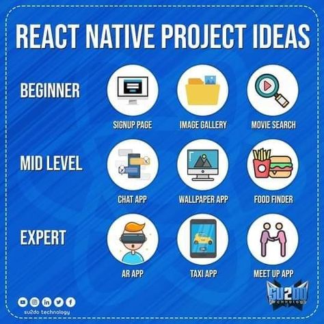 Web Development Project Idea React Project Ideas, Web Development Project Ideas, Coding Projects, App Design Layout, Web Development Projects, Movie Search, Taxi App, React Native, Android App Development