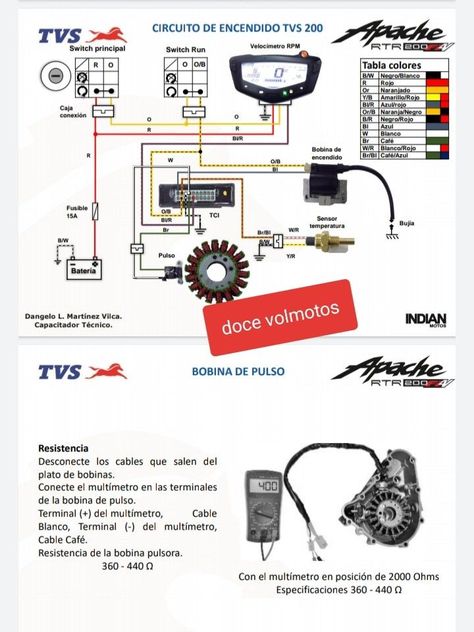 Light Switch Wiring, Harley Davidson Night Rod, Motorcycle Wiring, Electric Bike Diy, Motorcycle Mechanic, Car Life Hacks, Car Ecu, Mini Jeep, Cool Motorcycle Helmets