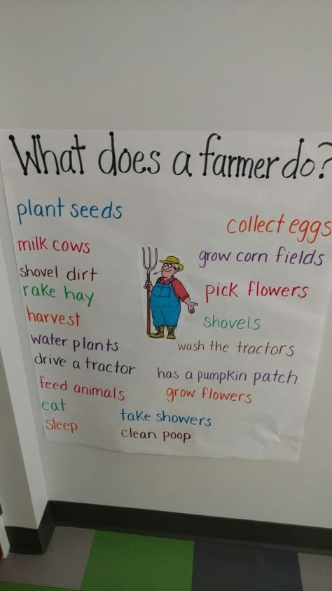 Down On The Farm Theme Preschool, Farmer Science Activities, Farmer Lesson Plans For Preschool, Farm Week Kindergarten, Farm Theme Lesson Plans Preschool, Daycare Farm Theme Lesson Plans, What Does A Farmer Do Preschool, Farmers Market Lesson Plans For Preschool, Build A Farmer Craft