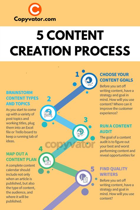 5 CONTENT CREATION PROCESS  #digitalmarketing #seo #contentcreation #onlinemarketing #backlinks #socialmediamarketing #aitechnology #marketingstrategy #contentmarketing #businessgrowth Content Creation, Business Growth, Content Marketing, Online Marketing, Marketing Strategy, Social Media Marketing, Digital Marketing, Social Marketing