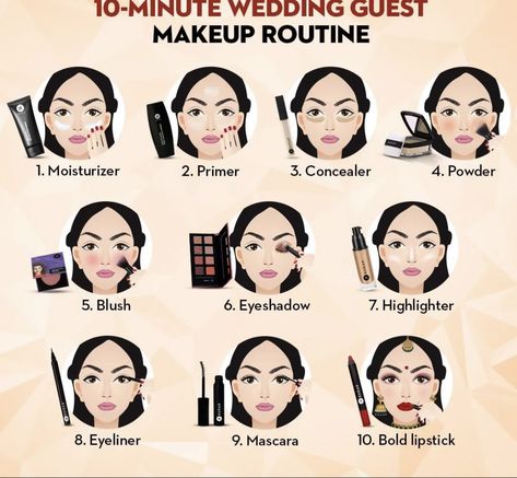 Wedding Makeup Step By Step How To Apply, Make Up Tips For Women Over 50, Makeup Learning, Makeup Ideas Step By Step, Makeup Chart, How To Apply Perfume, Dark Skin Makeup Tutorial, Eye Makeup Guide, Beginner Makeup Kit