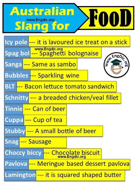 The post 26 Australian slang words for food with meanings pdf appeared first on Engdic. Australian Words And Meanings, Country Slang, English Slangs, Lettuce Tomato Sandwich, Words And Meanings, Aussie Slang, Bacon Blt, Flat White Coffee, Australian Slang