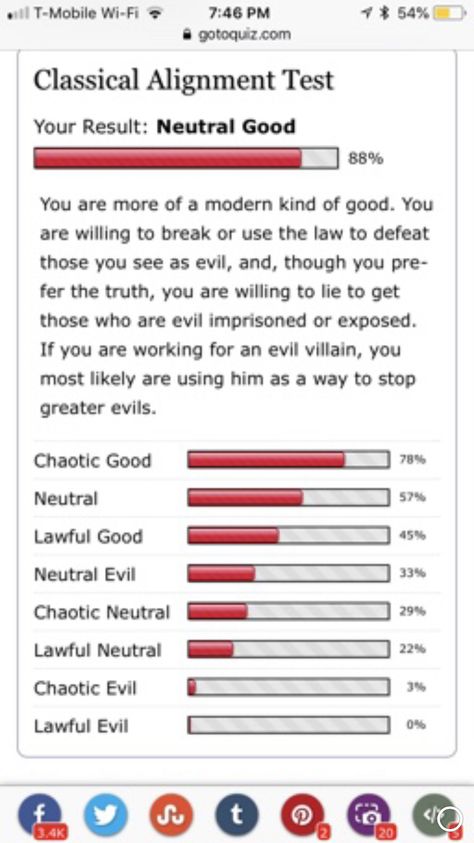 Neutral Evil, Alignment Chart, Evil Villains, Chaotic Neutral, School Memes, Do Your Best, What You Think, Mbti, Personal Development