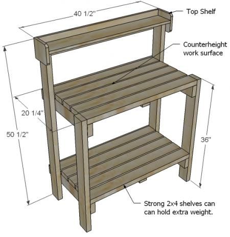 Potting Benches Diy, Potting Bench Ideas, Diy Potting Bench, Potting Bench Plans, Diy Bank, Potting Tables, Potting Table, Into The Wood, Bench Plans