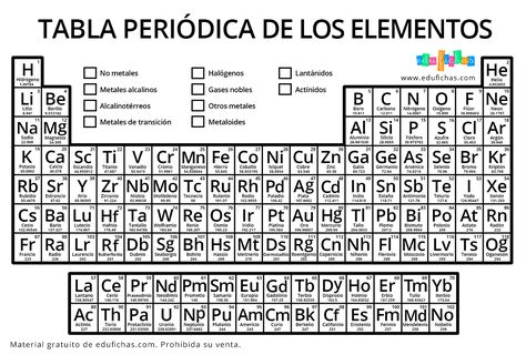 Periodic Table, Google Images, Instagram, Black