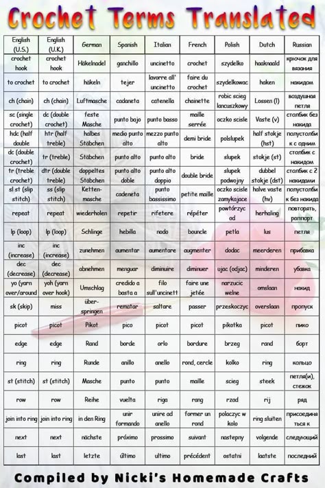 Did you ever see a crochet pattern you really liked and then realized it was in a different language? Well, now you can actually make this pattern by using this reference table for crochet terms in many languages. #crochet #freecrochet #crochettutorial #crochetterms #translate #termstranslate #crocheting #crochetstitches #stitches Crochet Russe, Crochet Stitches Symbols, Russian Crochet, Crochet Symbols, Crochet Stitches Guide, Crochet Abbreviations, Crochet Charts, Crochet Terms, Crochet Collection