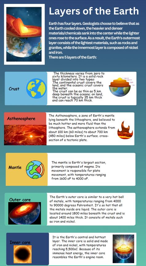 Discover the secrets of the Earth's layers with our amazing infographic! Explore the depth of our planet's core and learn about the various geological features that make up its mantle, crust, and more. Get a fascinating glimpse into the inner workings of our world and expand your knowledge with this helpful resource. Check out our infographic on the layers of the Earth today! Inner Core Earth, Extreme Earth Ks2, Physical Geography Notes, Earth Science Aesthetic, Geology Notes, Earth Infographic, Study Facts, World Geography Lessons, Earth Crust