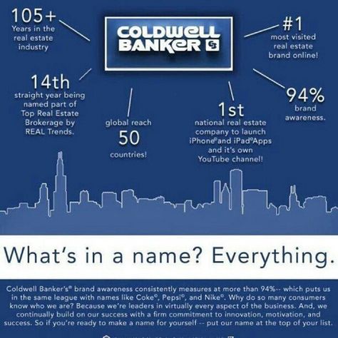 What's in a Name? Everything! #RealEstate #ColdwellBanker | Flickr Real Estate Infographic, Coldwell Banker Real Estate, Colorado Real Estate, Real Estate Information, Real Estate Branding, Home Selling Tips, Real Estate News, Real Estate Tips, Real Estate Buying