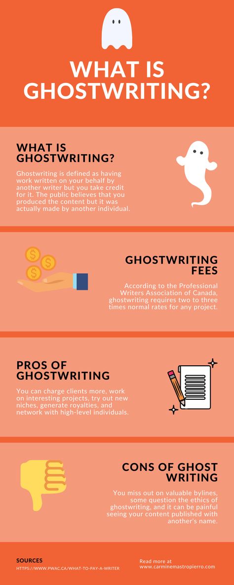 What is ghostwriting? What do ghostwriters charge? That and more is covered in this infographic and you can learn more in my blog post. Ghostwriter Aesthetic, Ghostwriting Tips, 2024 Writing, Ghost Writing, Branding Workbook, Business Books Worth Reading, Indie Filmmaking, Critical Thinking Questions, Isle Royale